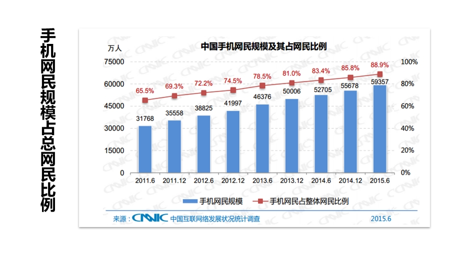 全网推广运营策划案课件.ppt_第3页