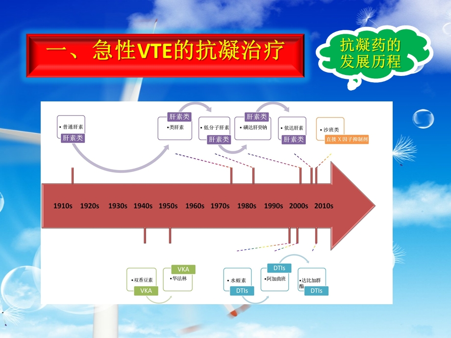 下肢深静脉血栓诊治的最新策略课件.ppt_第3页