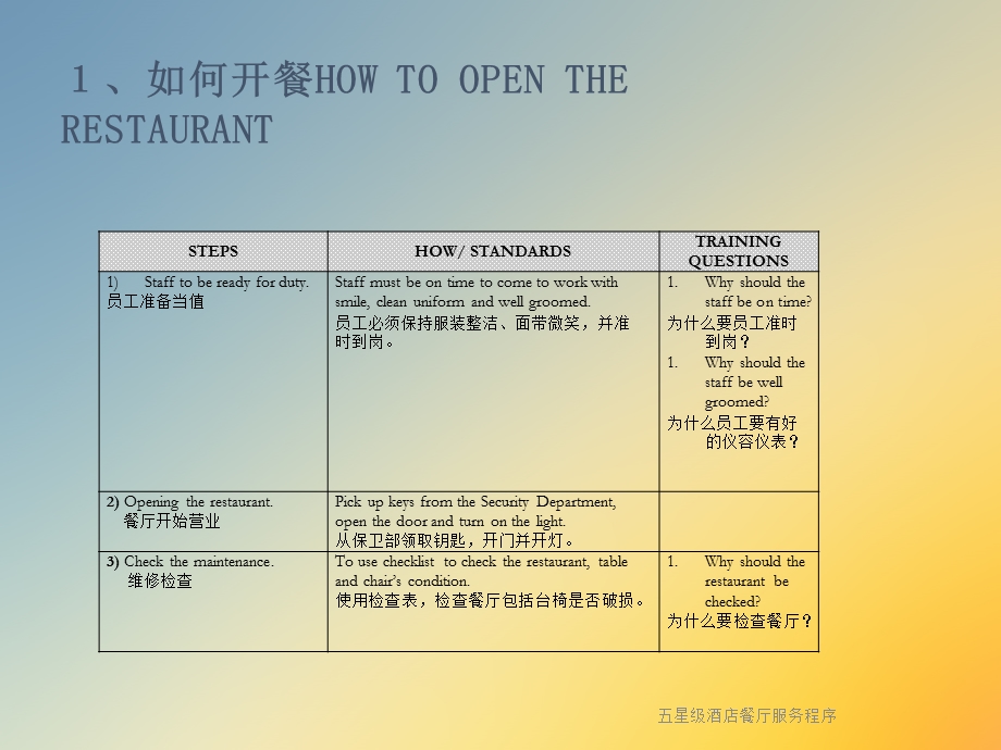 五星级酒店餐厅服务程序课件.ppt_第2页