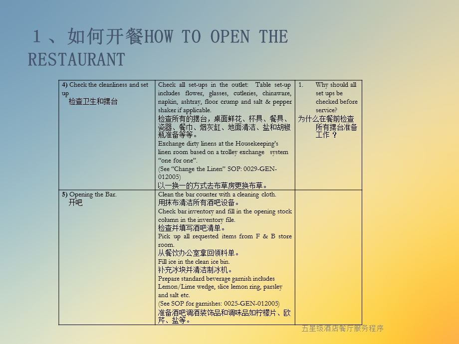 五星级酒店餐厅服务程序课件.ppt_第3页