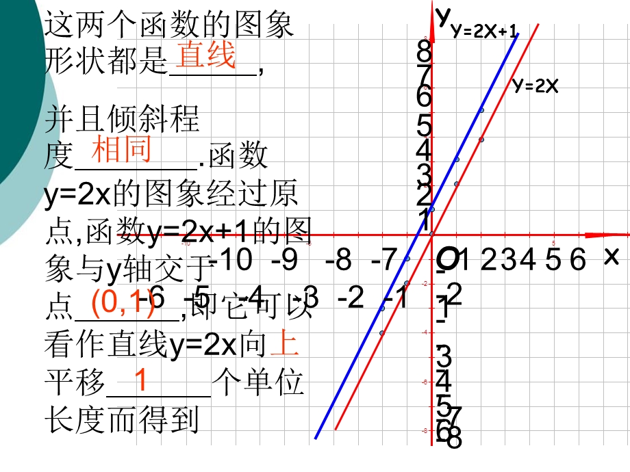 《一次函数的图像和性质PPT》课件.ppt_第3页