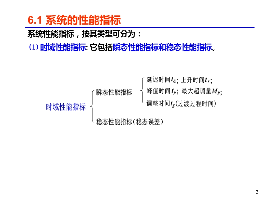 《机械工程控制基础》主编第六章 系统的性能课件.ppt_第3页