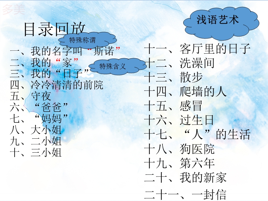 《我是一只狐狸狗》时课件.pptx_第3页