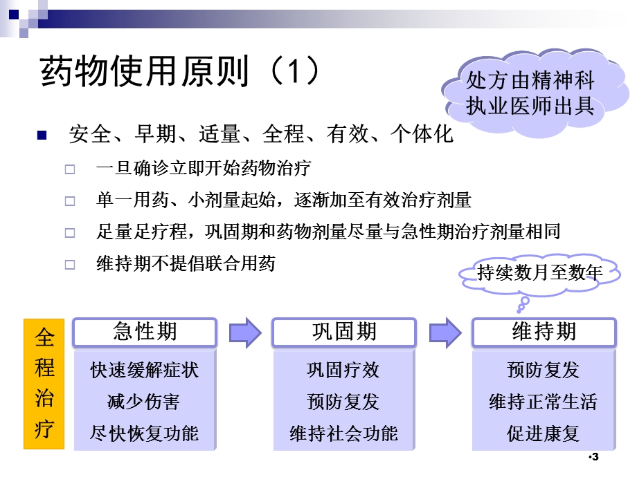 严重精神障碍患者管理治疗工作规范4居家患者药物治课件.ppt_第3页