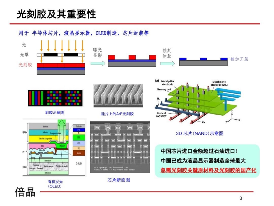 光刻胶及周边材料课件.ppt_第3页