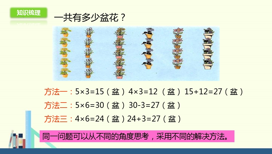 冀教版 二年级上册9.2问题与思考ppt课件(配套).ppt_第3页