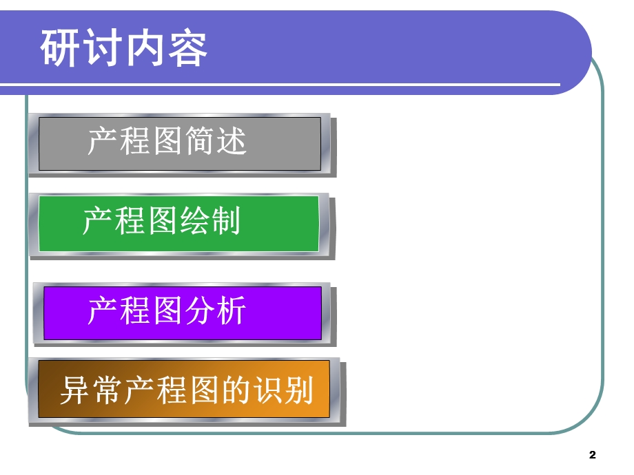 利用产程图识别异常产程课件.ppt_第2页