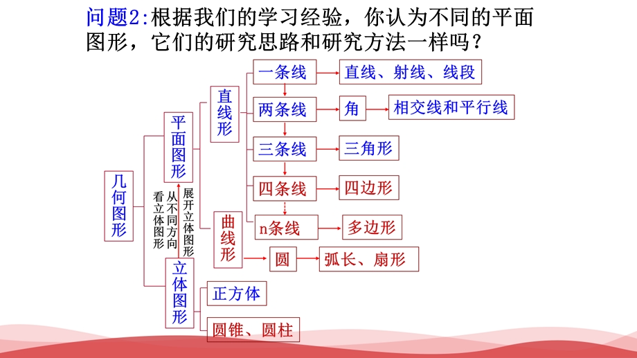 初中数学《三角形复习》公开课优质课课件.ppt_第3页