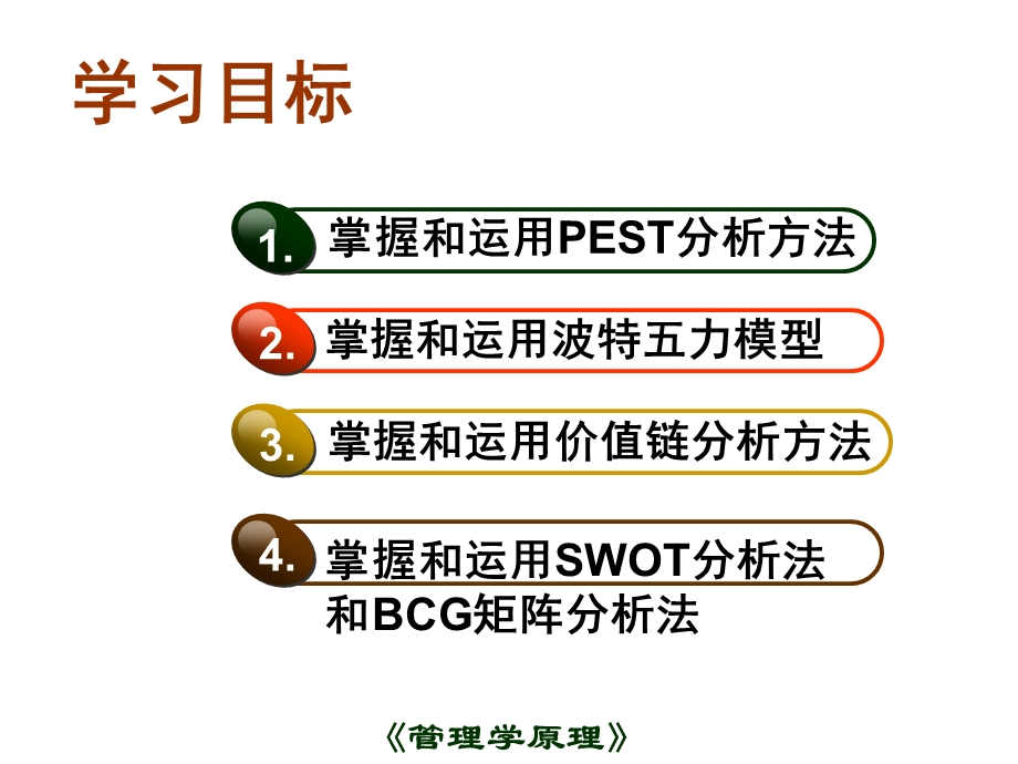 企业经营环境分析资料课件.ppt_第3页