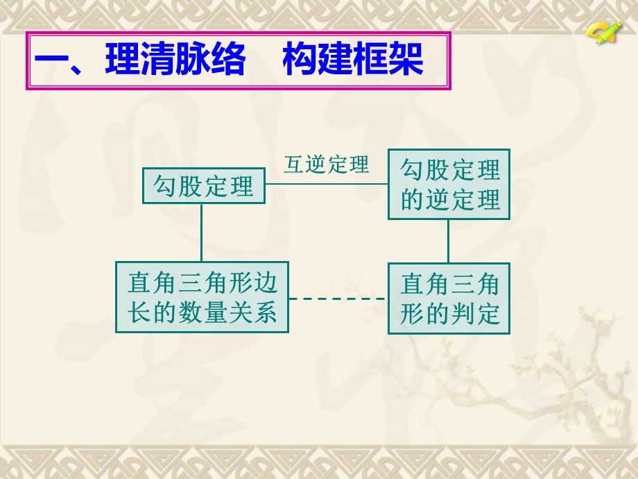 勾股定理及其逆定理的综合应用课件.ppt_第2页