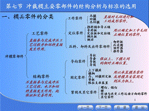 冲裁模主要零部件的结构分析与标准的选用课件.ppt