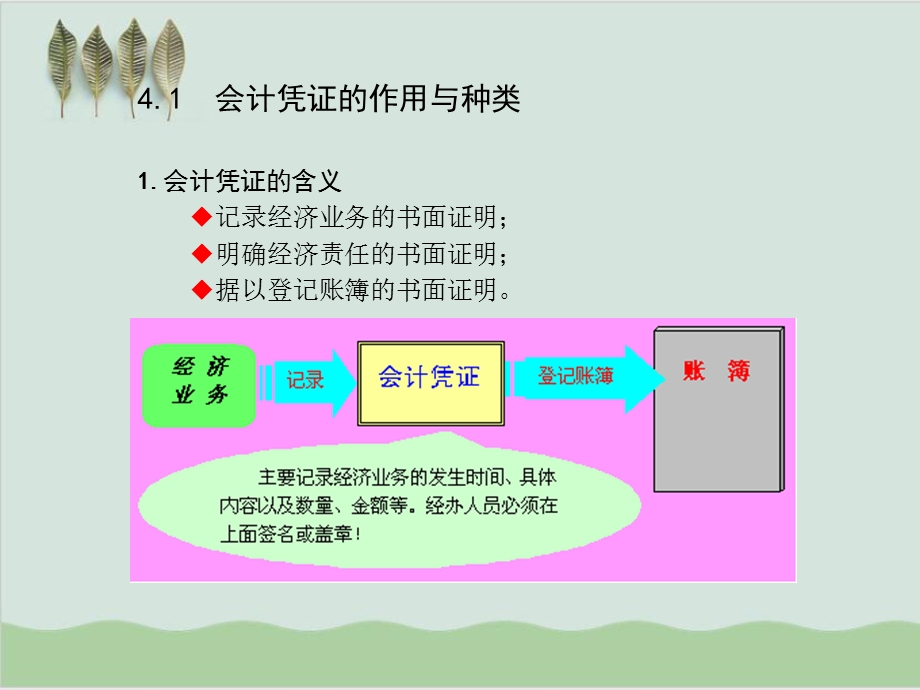 会计凭证的基本内容培训课件.ppt_第2页