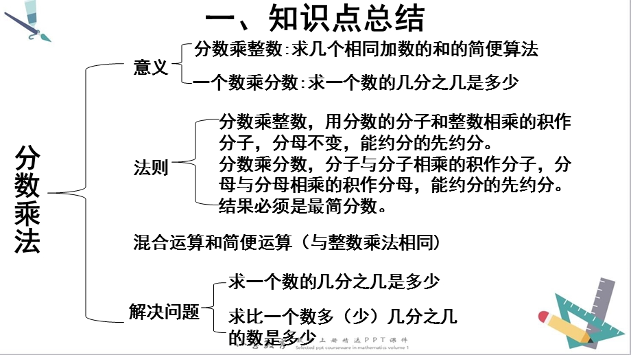 六年级上册数学：第一单元 分数乘法 第一单元 分数乘法 整理与复习·人教部编版课件.ppt_第3页