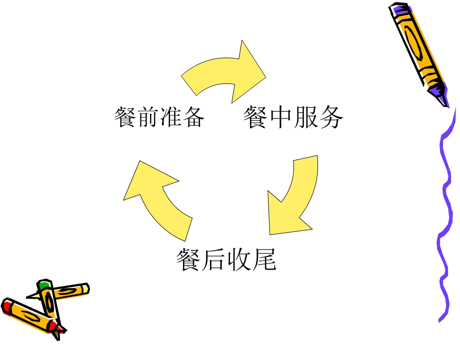 包厢、散台服务程序修改版课件.ppt_第2页