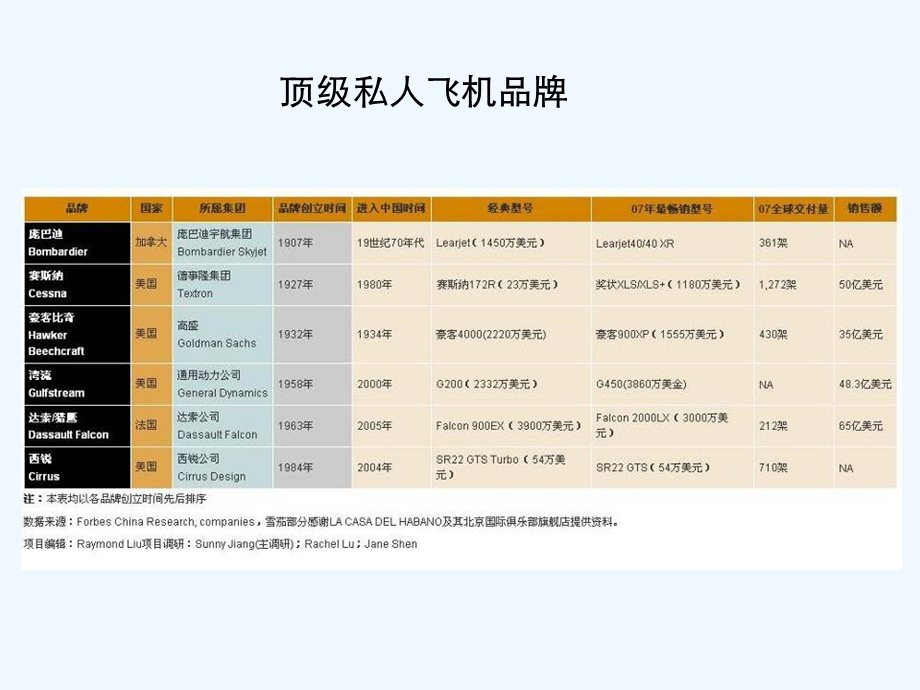 全球顶级奢侈品品牌研究课件.ppt_第3页