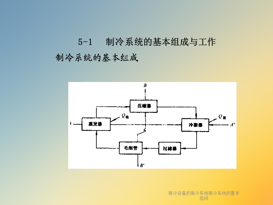 制冷设备的制冷系统制冷系统的基本组成课件.ppt_第2页