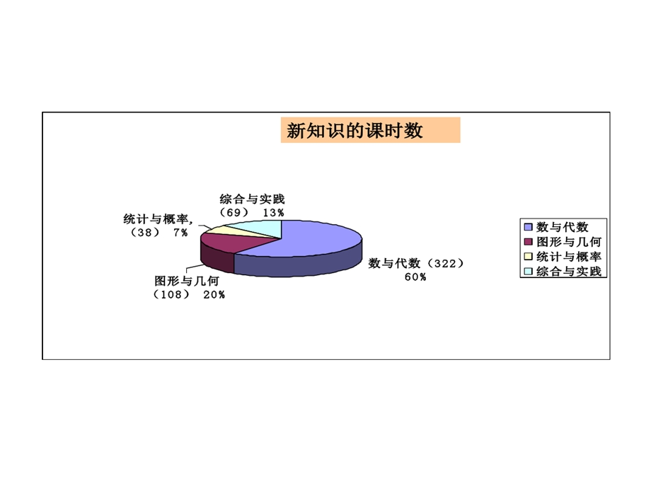 人教版小学数学教材各领域内容安排与特点介绍课件.ppt_第3页