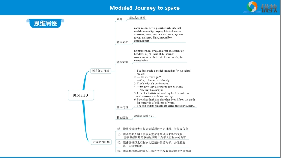 八年级英语外研版下册Module3 知识点ppt课件.pptx_第2页