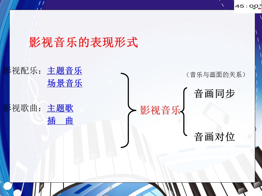 初中音乐《辛德勒的名单》ppt课件.pptx_第3页