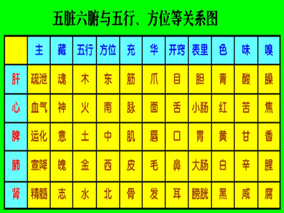 中老年冬季养生课件.ppt_第3页