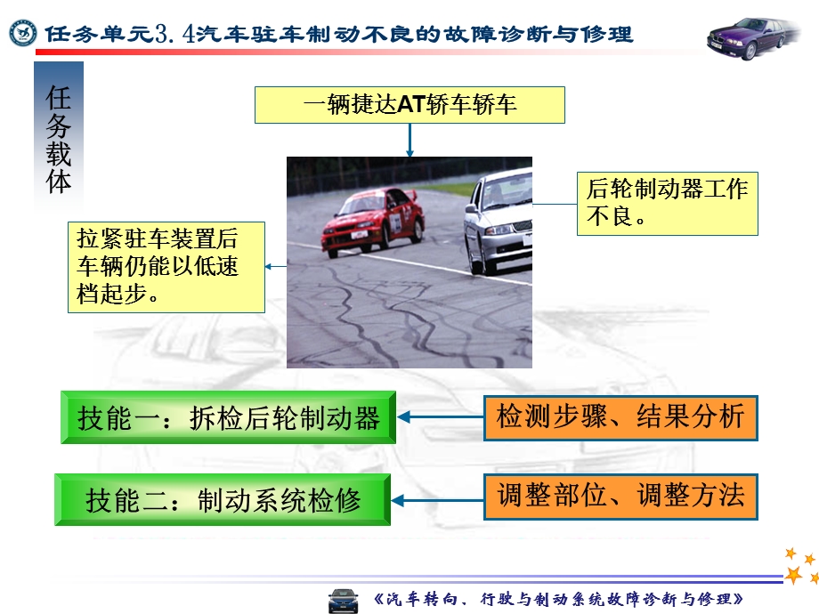 驻车制动不良教学ppt课件.ppt_第3页