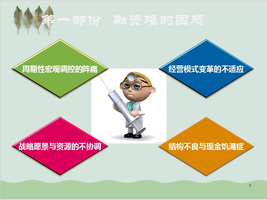 企业融资困惑与商务模式创新讲义课件.ppt_第3页