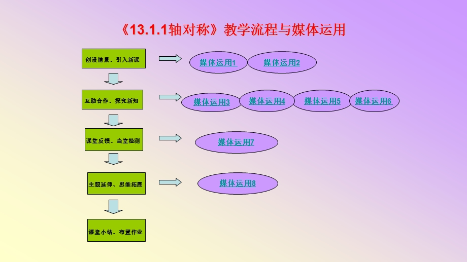 人教版八年级上册第十三章1311轴对称ppt课件.pptx_第2页