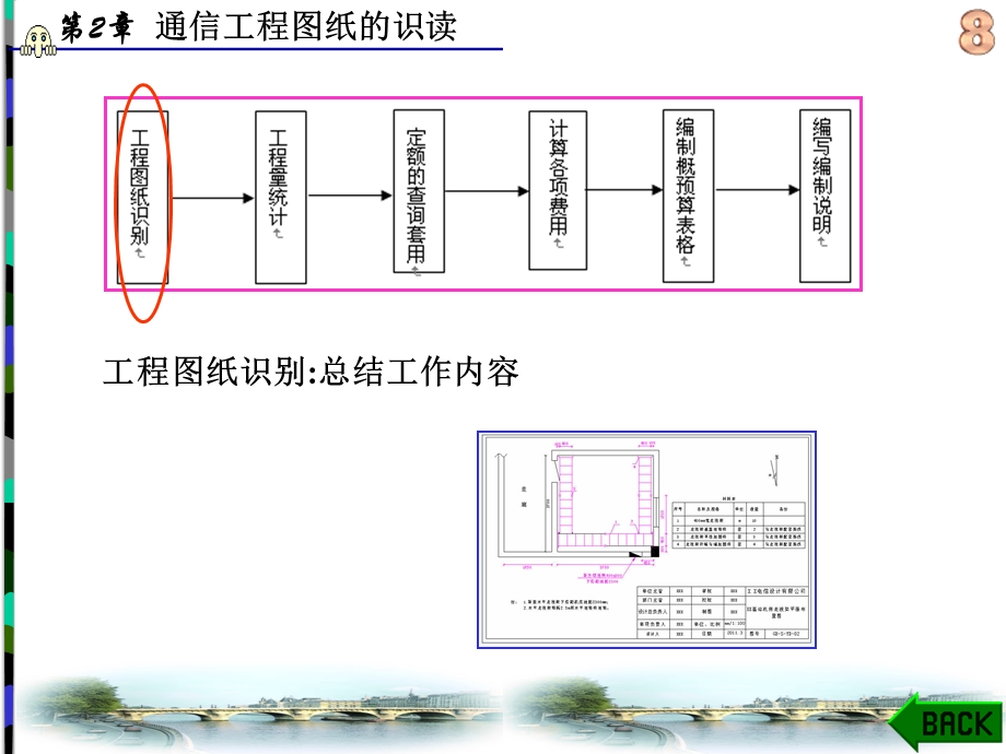 通信工程图纸的识读资料课件.ppt_第2页