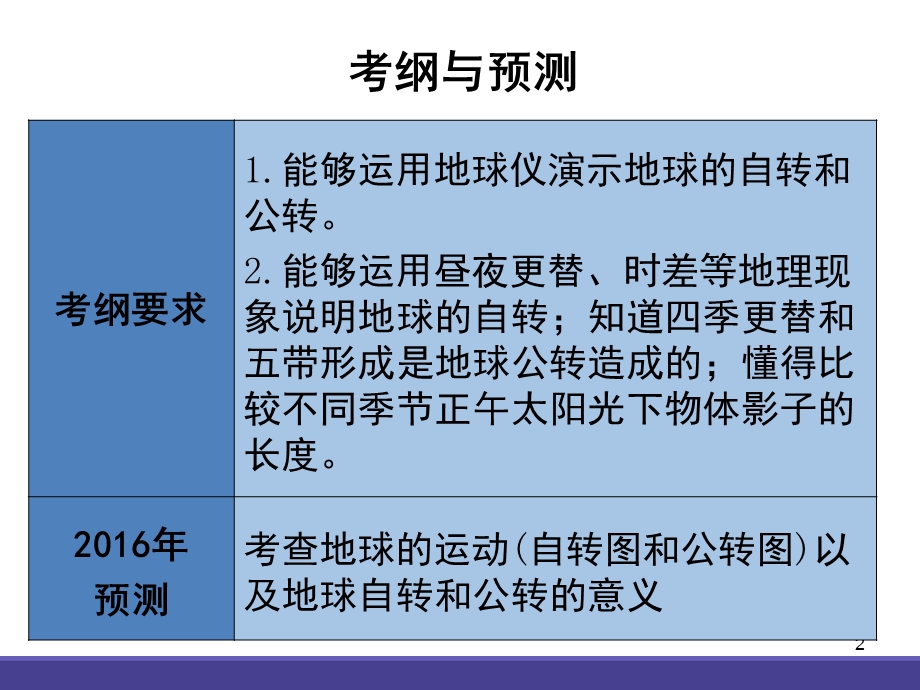 初中地理地球的运动课件.ppt_第2页