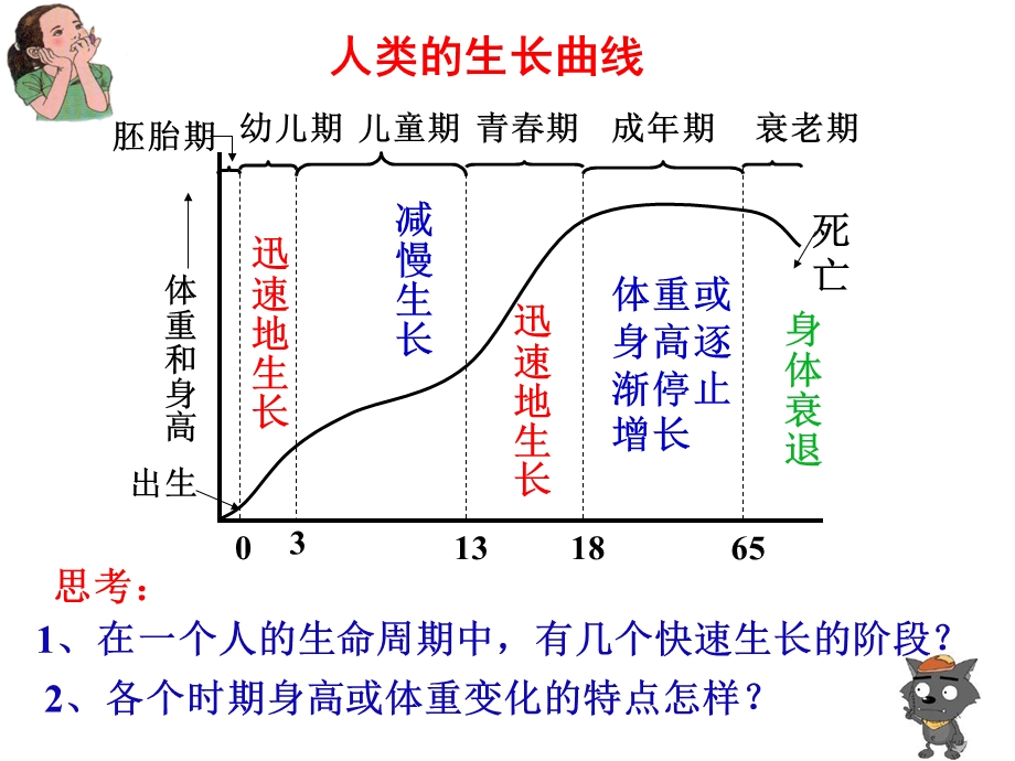 走向成熟（2个课时全）课件.ppt_第3页