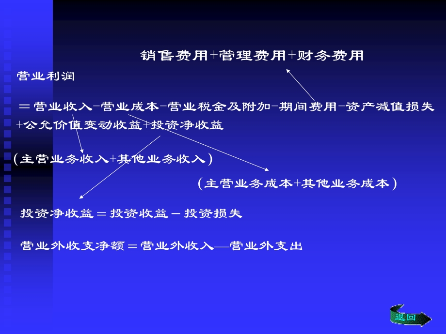 制造业企业主要经济业务的核算课件.pptx_第3页