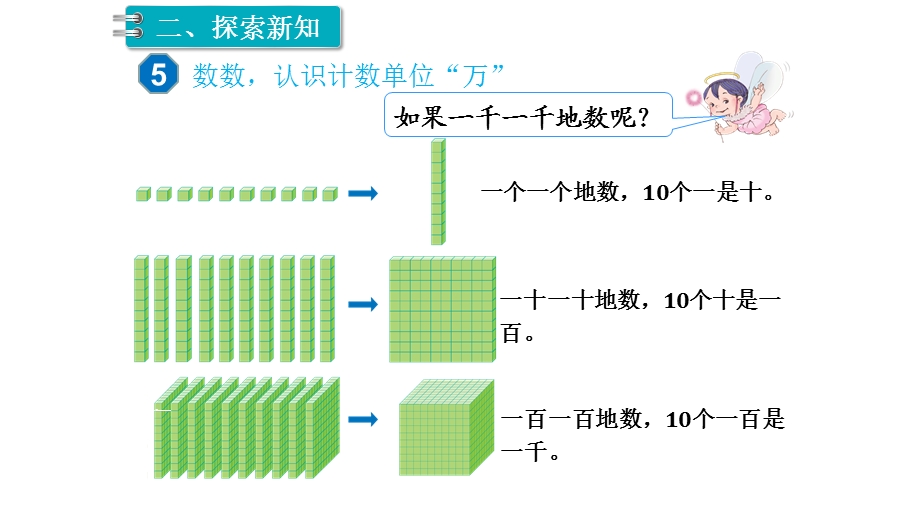 人教版二年级数学下册第7单元万以内数的认识10000以内数的认识教学ppt课件.pptx_第3页