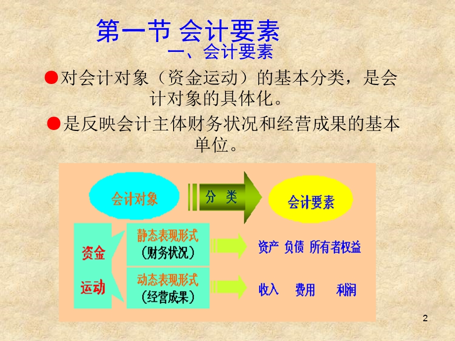 会计要素和会计科目课件.ppt_第2页