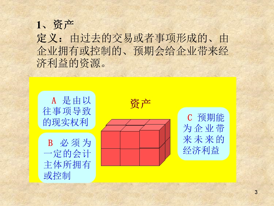 会计要素和会计科目课件.ppt_第3页