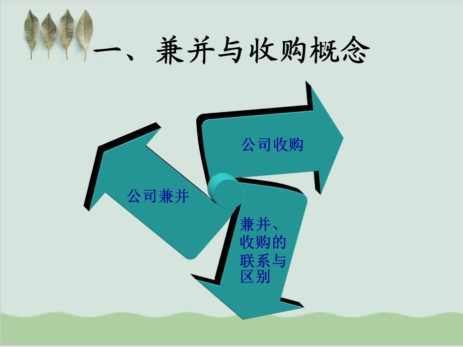 企业并购投资概述课件.ppt_第3页