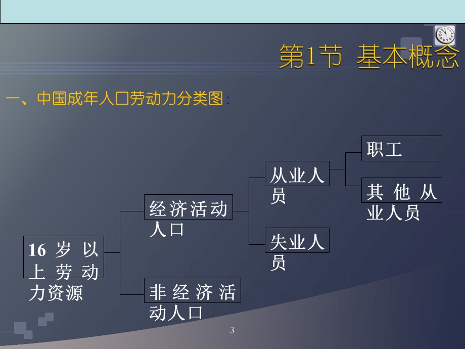 劳动经济学第九章 失业资料课件.ppt_第3页