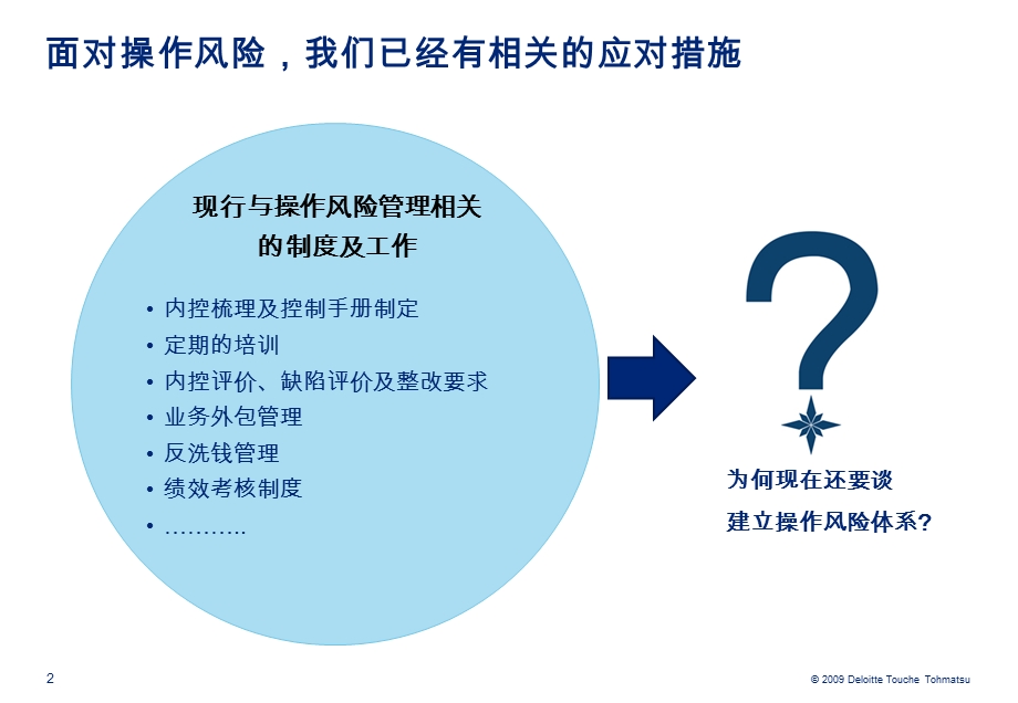 内控与操作风险整合体系的建设方法课件.ppt_第3页