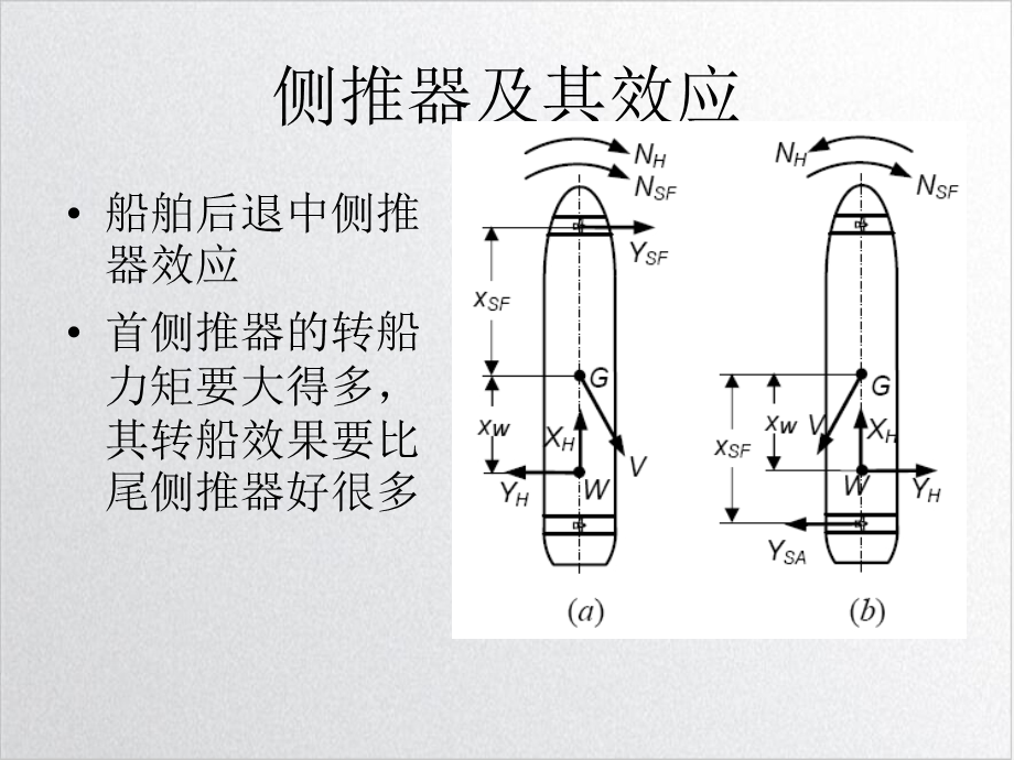 侧推器及其效应实用ppt课件.ppt_第1页