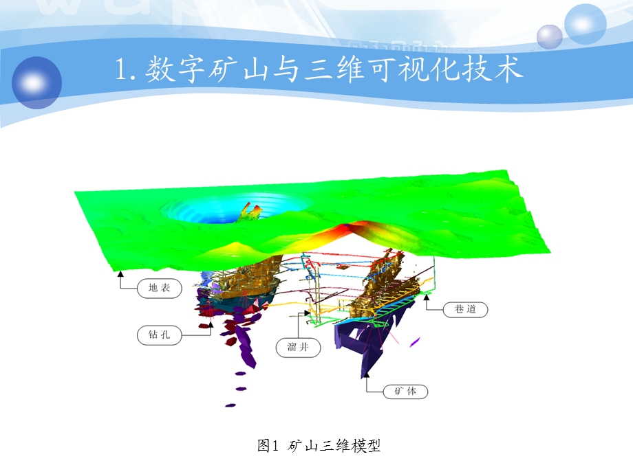 Dimine三维可视化软件课件.ppt_第3页