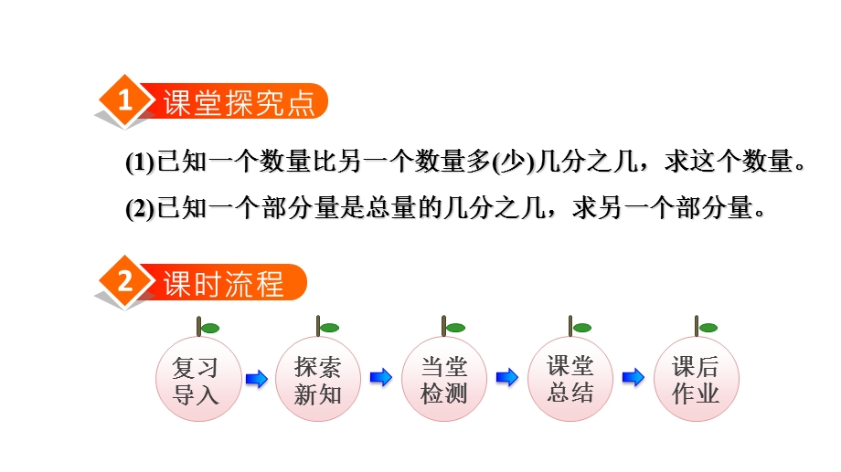 六年级上册数学ppt课件 第8课时稍复杂的求一个数的几分之几是多少的问题 ｜人教新课标.ppt_第2页