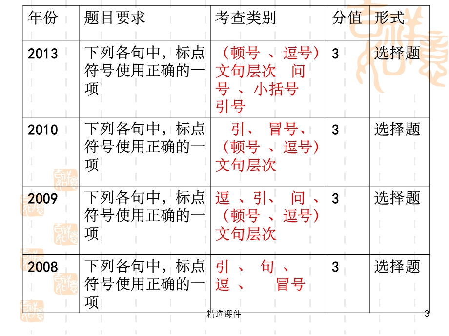 冒号的用法公开课课件.ppt_第3页