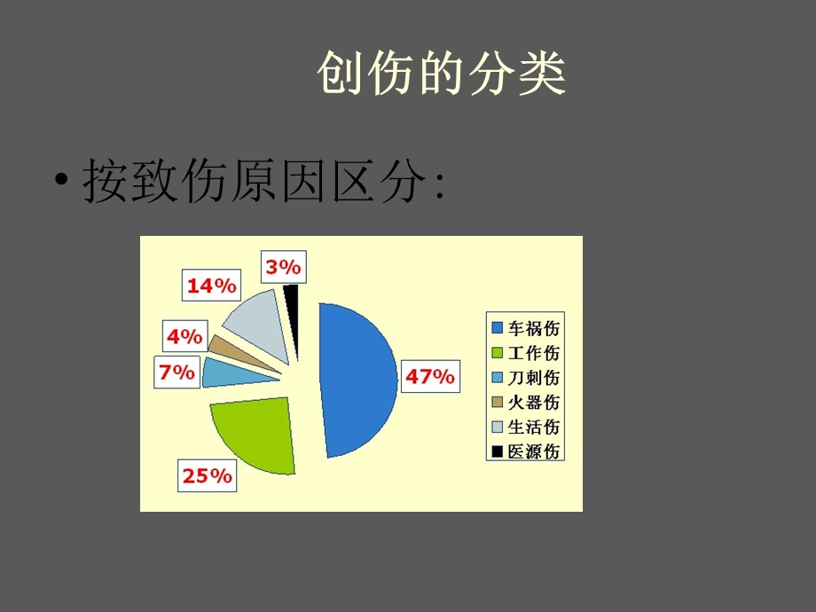 创伤急诊处理原则课件.ppt_第2页