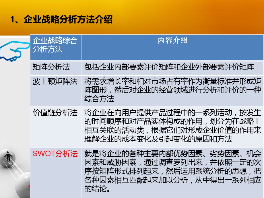 企业战略分析方法资料课件.ppt_第3页