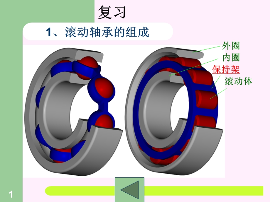 滚动轴承轴向力教程课件.ppt_第1页