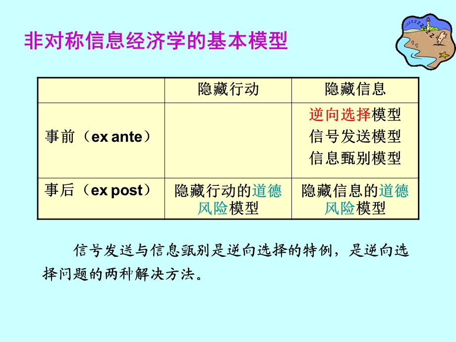 逆向选择道德风险及相关模型汇总课件.ppt_第3页