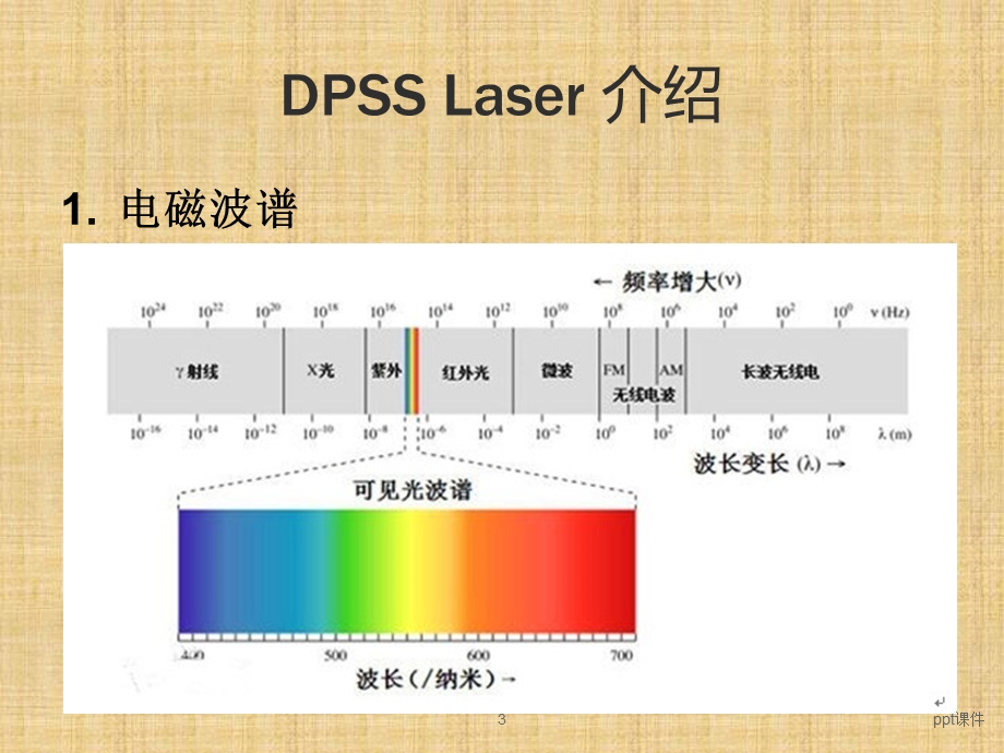 AOC激光器使用说明书课件.ppt_第3页