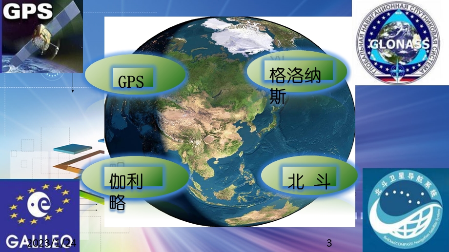 全球四大卫星定位系统课件.ppt_第3页