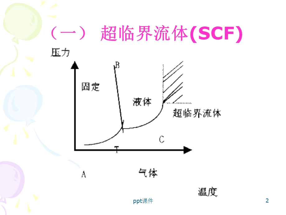 中药制药工艺下课件.ppt_第2页