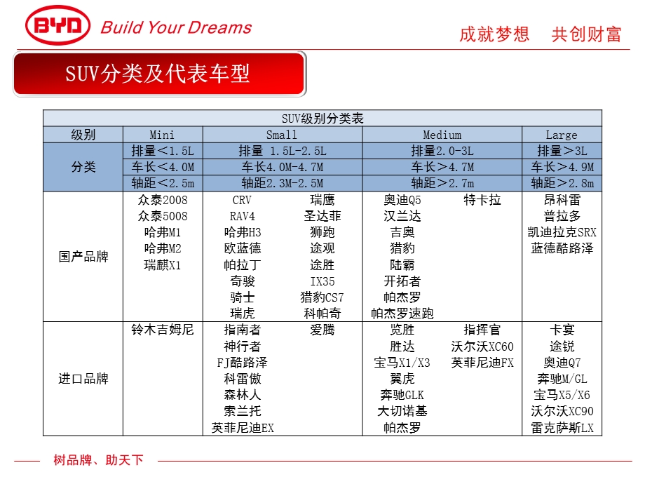 SUV市场发展趋势分析课件.ppt_第3页