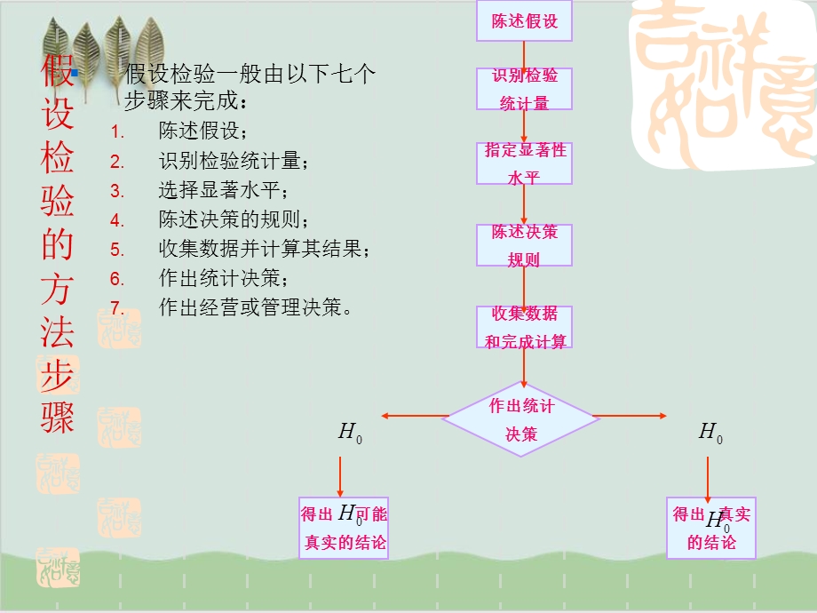 假设检验内容管理课件.ppt_第2页